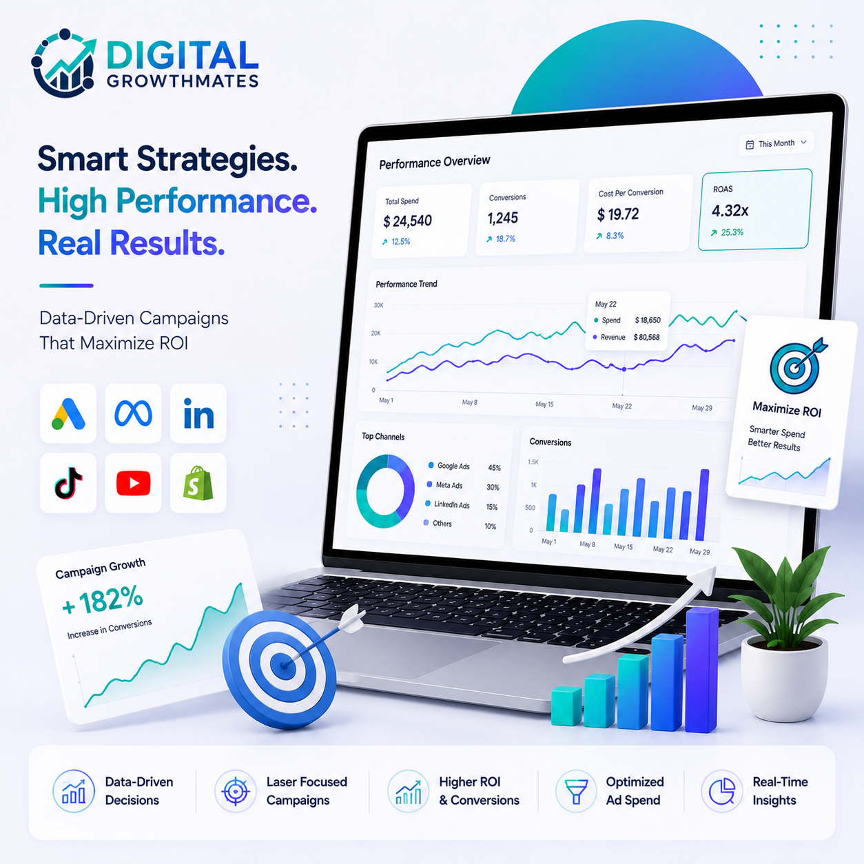 Best Performance Marketing Agency in Hyderabad